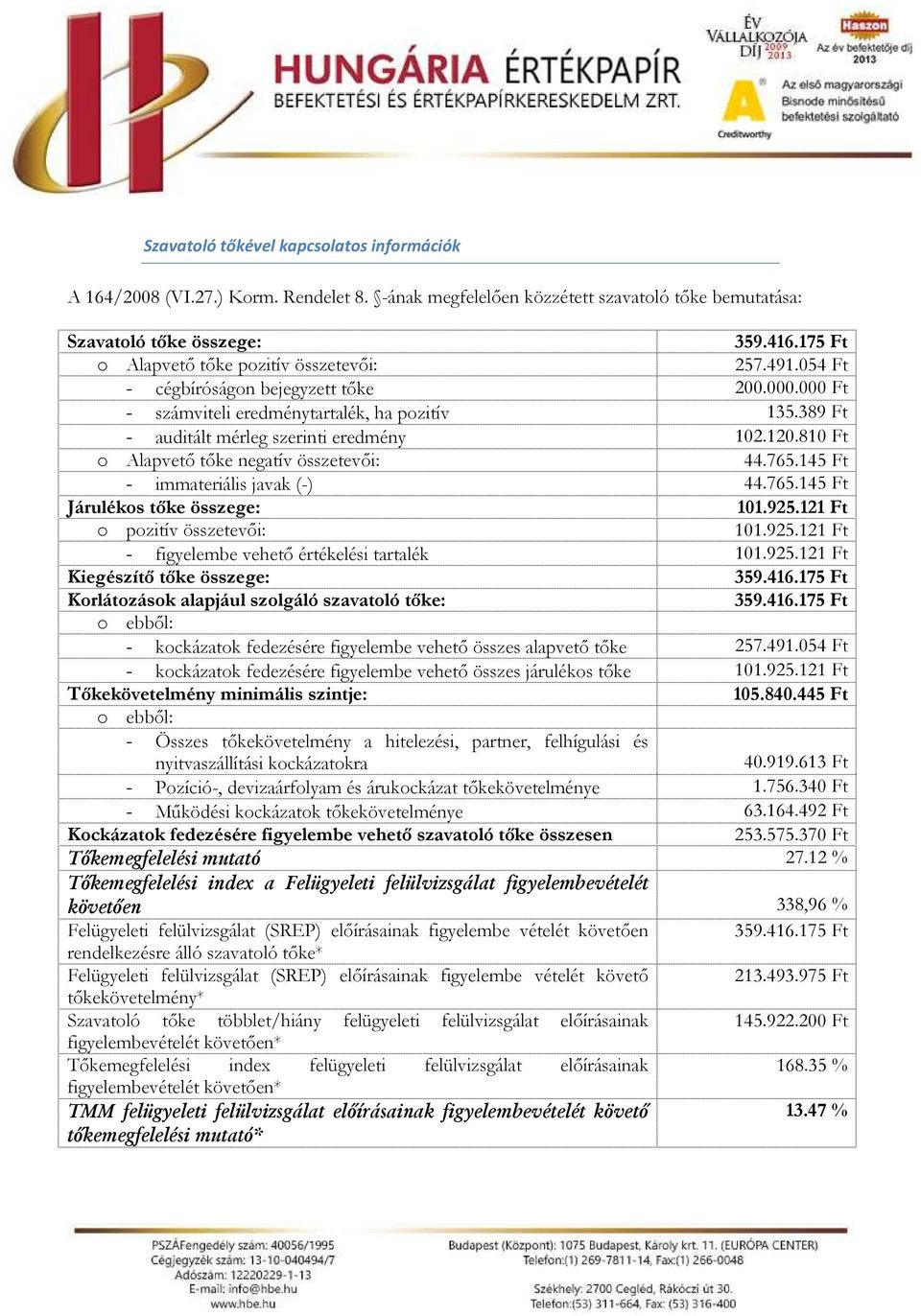 81 o Alapvető tőke negatív összetevői: 44.765.145 Ft - immateriális javak (-) 44.765.145 Ft Járulékos tőke összege: 101.925.121 Ft o pozitív összetevői: 101.925.121 Ft - figyelembe vehető értékelési tartalék 101.