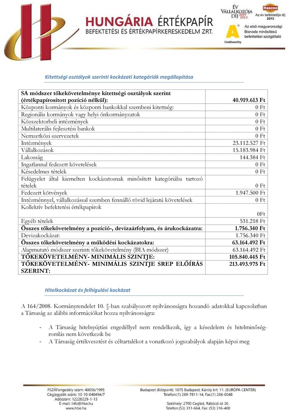 fedezett követelések Késedelmes tételek Felügyelet által kiemelten kockázatosnak minősített kategóriába tartozó tételek Fedezett kötvények Intézménnyel, vállalkozással szemben fennálló rövid lejáratú