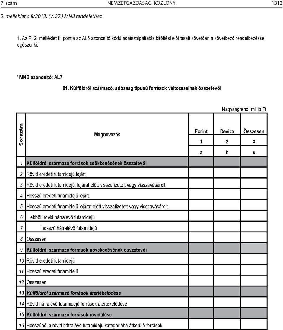 Külföldről származó, adósság típusú források változásainak összetevői Nagyságrend: millió Ft Sorszám Megnevezés Forint Deviza Összesen 1 2 3 a b c 1 Külföldről származó források csökkenésének