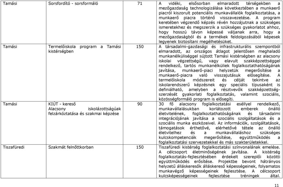 A program keretében végzendő képzés révén hozzájutnak a szükséges ismeretekhez és megszerzik a szükséges gyakorlatot ahhoz, hogy hosszú távon képessé váljanak arra, hogy a mezőgazdaságból és a