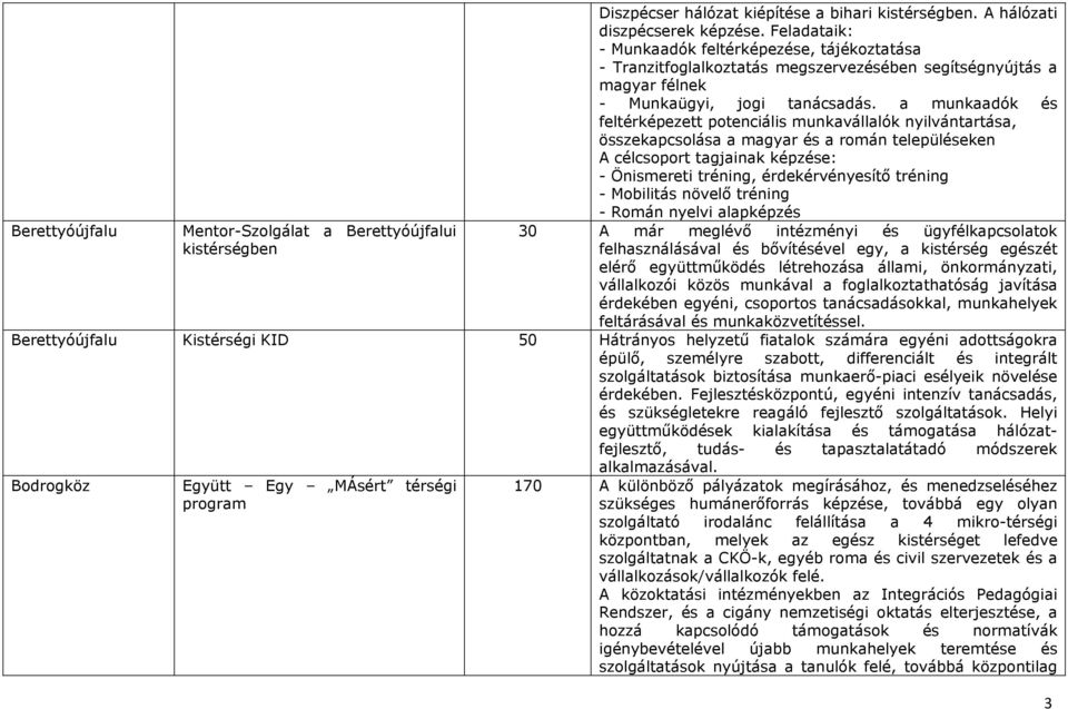 a munkaadók és feltérképezett potenciális munkavállalók nyilvántartása, összekapcsolása a magyar és a román településeken A célcsoport tagjainak képzése: - Önismereti tréning, érdekérvényesítő