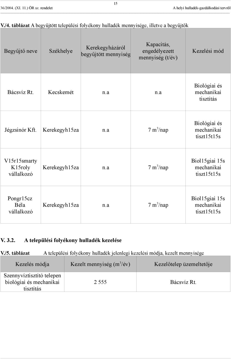 Rt. Kecskemét n.a n.a Biológiai és mechanikai tisztítás Jégzsinór Kft. Kerekegyh15za n.a 7 m 3 /nap Biológiai és mechanikai tiszt15t15s V15r15smarty K15roly vállalkozó Kerekegyh15za n.