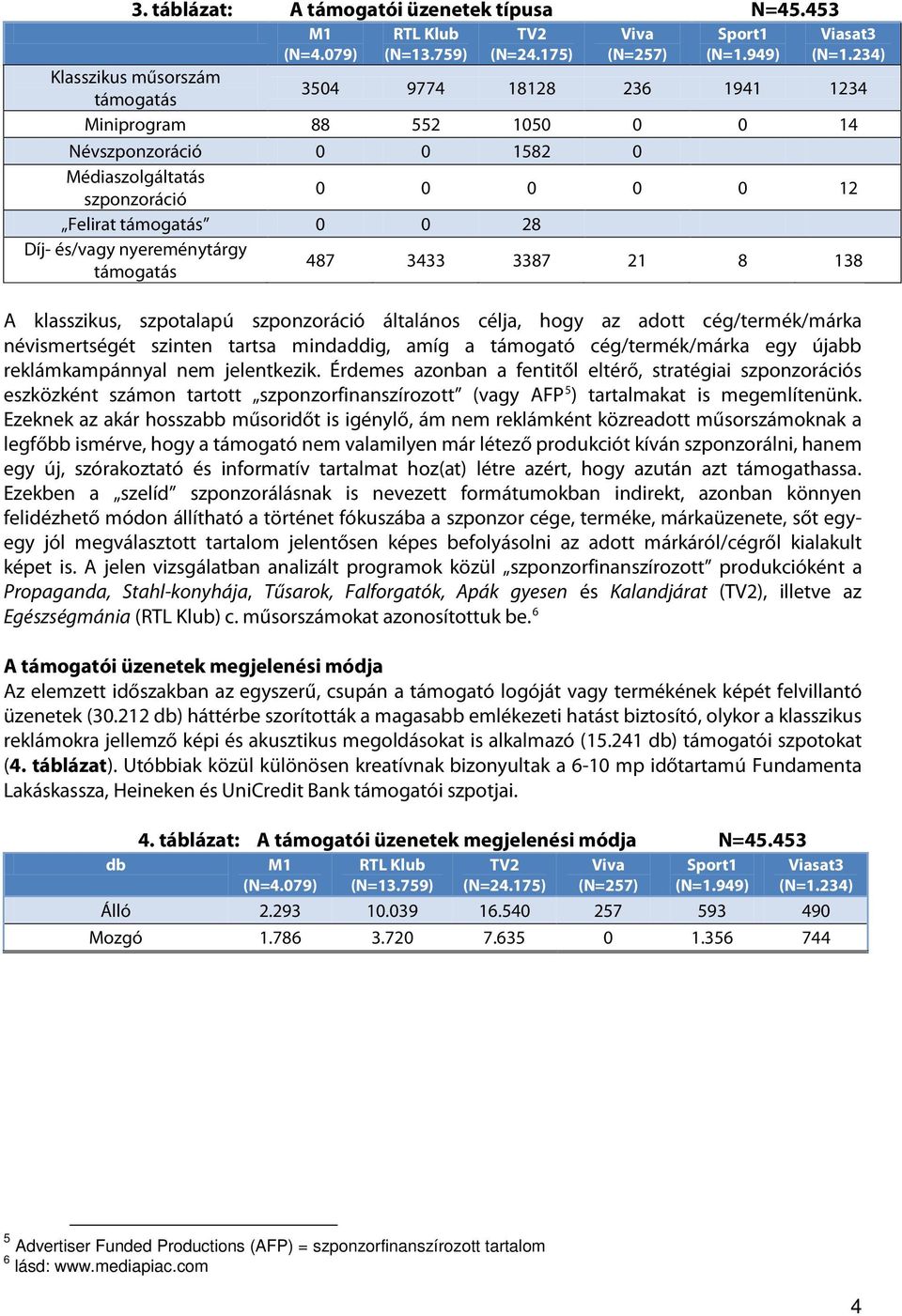 és/vagy nyereménytárgy támogatás 487 3433 3387 21 8 138 A klasszikus, szpotalapú szponzoráció általános célja, hogy az adott cég/termék/márka névismertségét szinten tartsa mindaddig, amíg a támogató