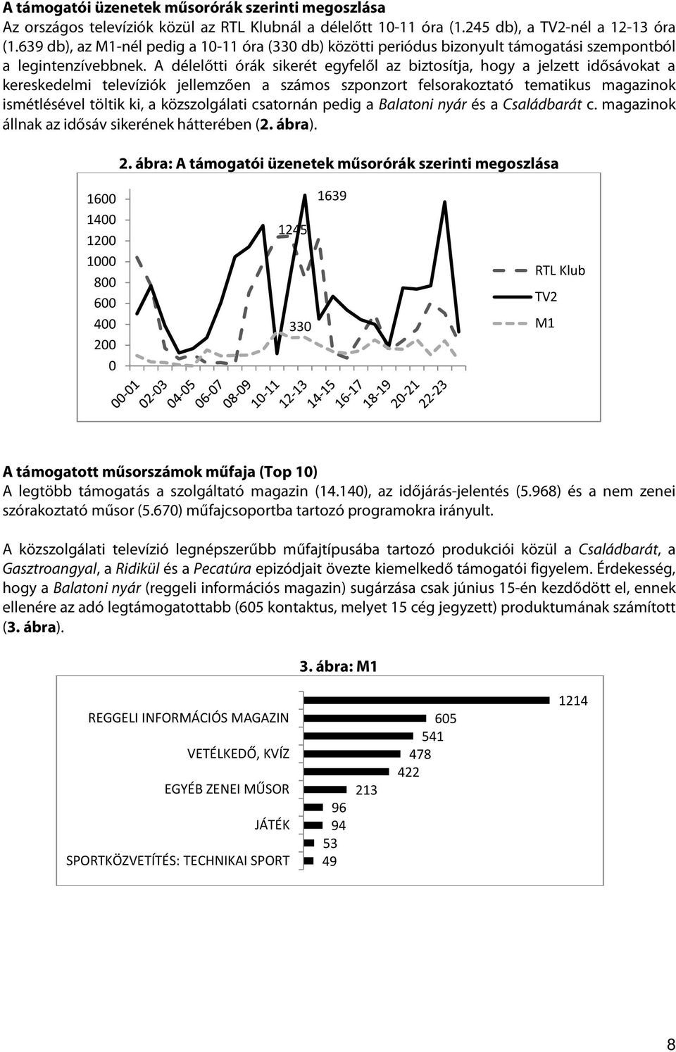 A délelőtti órák sikerét egyfelől az biztosítja, hogy a jelzett idősávokat a kereskedelmi televíziók jellemzően a számos szponzort felsorakoztató tematikus magazinok ismétlésével töltik ki, a