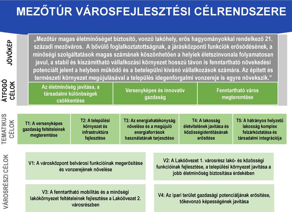 vállalkozási környezet hosszú távon is fenntartható növekedési potenciált jelent a helyben működő és a betelepülni kívánó vállalkozások számára.