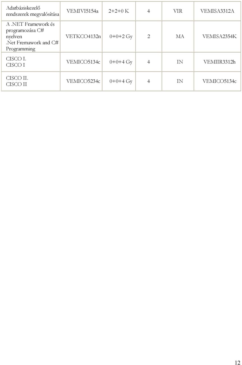 net Fremawork and C# Programming CISCO I. CISCO I CISCO II.