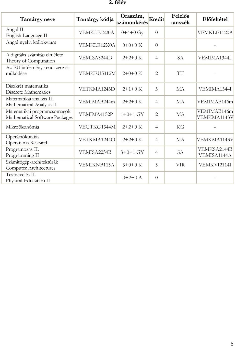 Az EU intézmény-rendszere és működése VEMKEU5312M 2+0+0 K 2 TT - Diszkrét matematika Discrete Mathematics Matematikai analízis II.