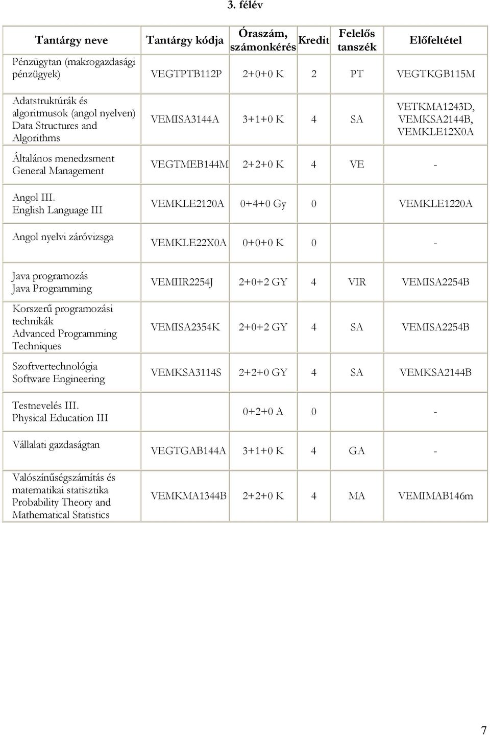 SA VETKMA1243D, VEMKSA2144B, VEMKLE12X0A Általános menedzsment General Management Angol III.