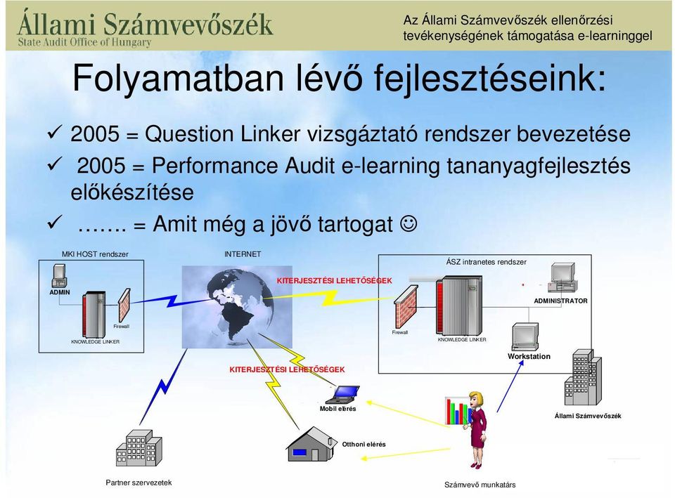 = Amit még a jövő tartogat MKI HOST rendszer INTERNET ÁSZ intranetes rendszer ADMIN KITERJESZTÉSI LEHETŐSÉGEK