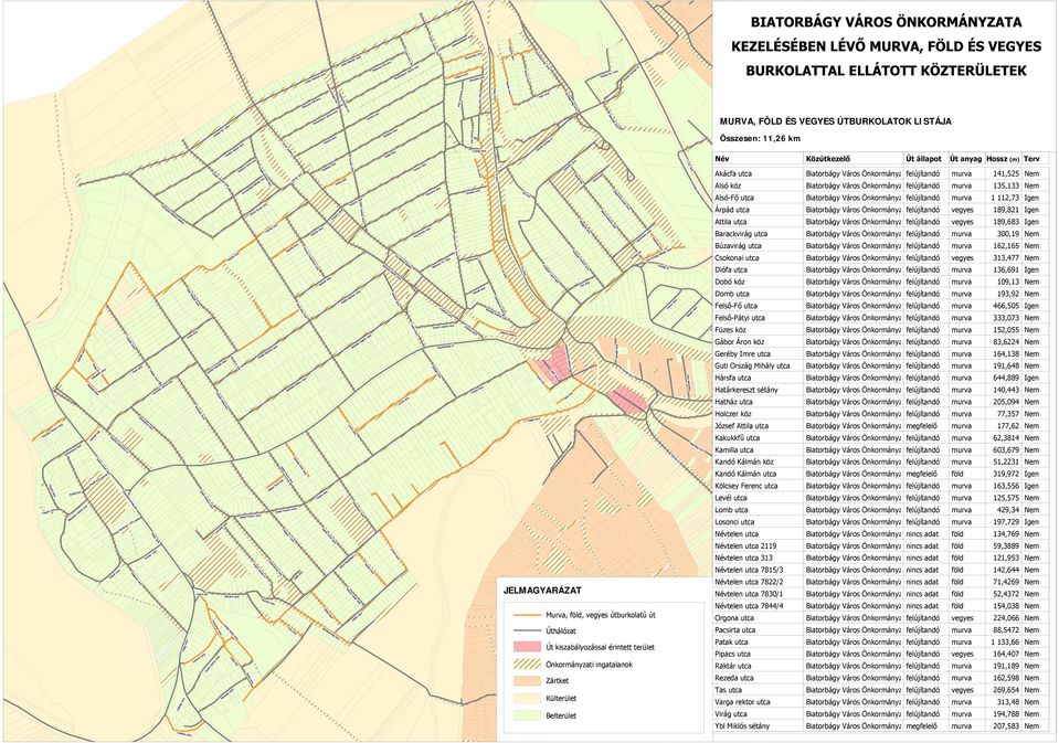 Felső-Pátyi utca 333,073 Nem Füzes köz 152,055 Nem Gábor Áron köz 83,6224 Nem Geréby Imre utca 164,138 Nem Guti Ország Mihály utca 191,648 Nem Hársfa utca 644,889 Igen Határkereszt sétány 140,443 Nem