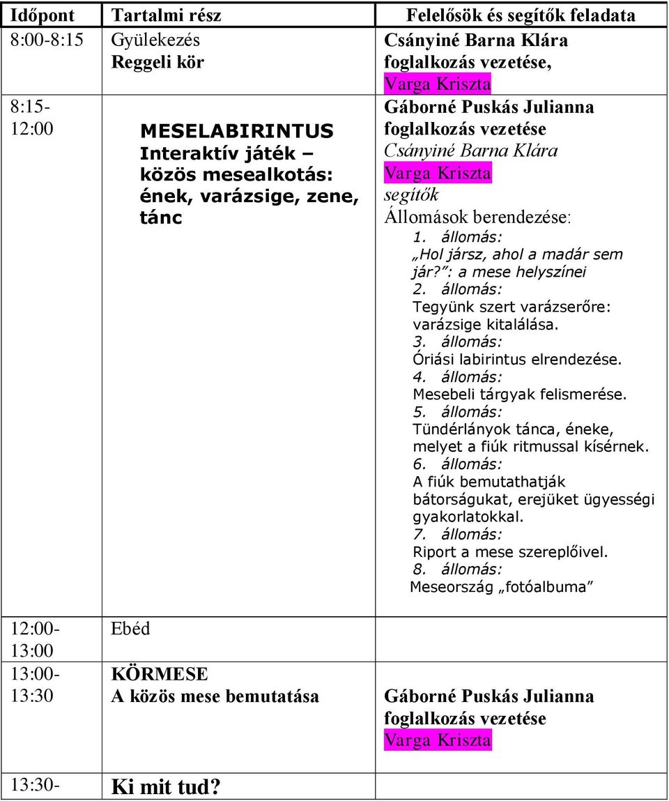 állomás: Mesebeli tárgyak felismerése. 5. állomás: Tündérlányok tánca, éneke, melyet a fiúk ritmussal kísérnek. 6.