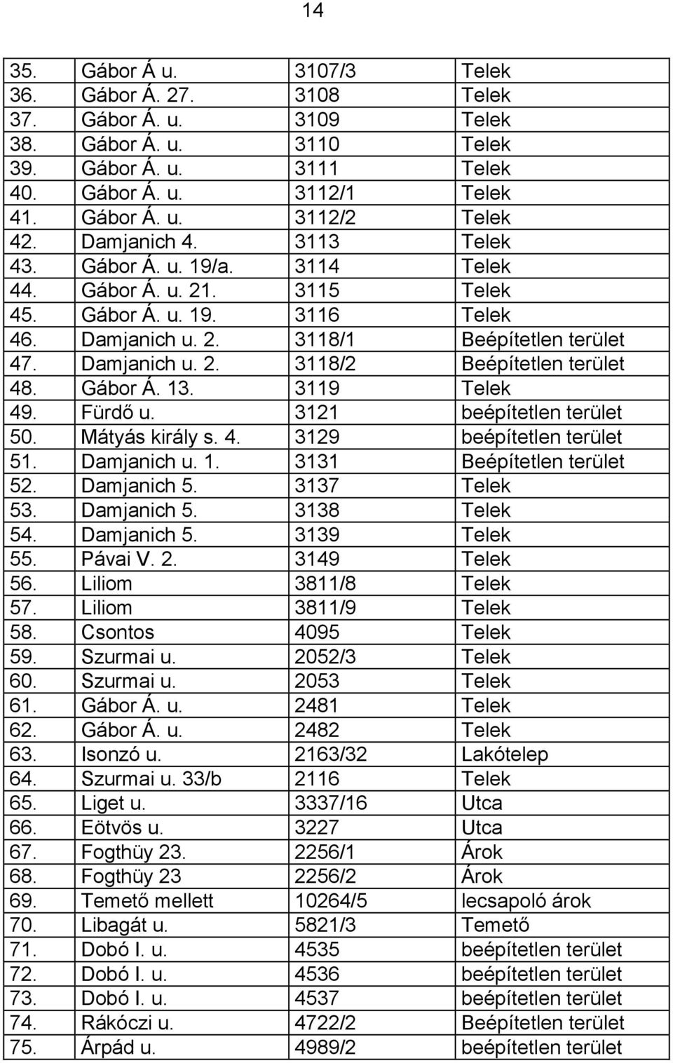 Gábor Á. 13. 3119 Telek 49. Fürdő u. 3121 beépítetlen terület 50. Mátyás király s. 4. 3129 beépítetlen terület 51. Damjanich u. 1. 3131 Beépítetlen terület 52. Damjanich 5. 3137 Telek 53. Damjanich 5. 3138 Telek 54.