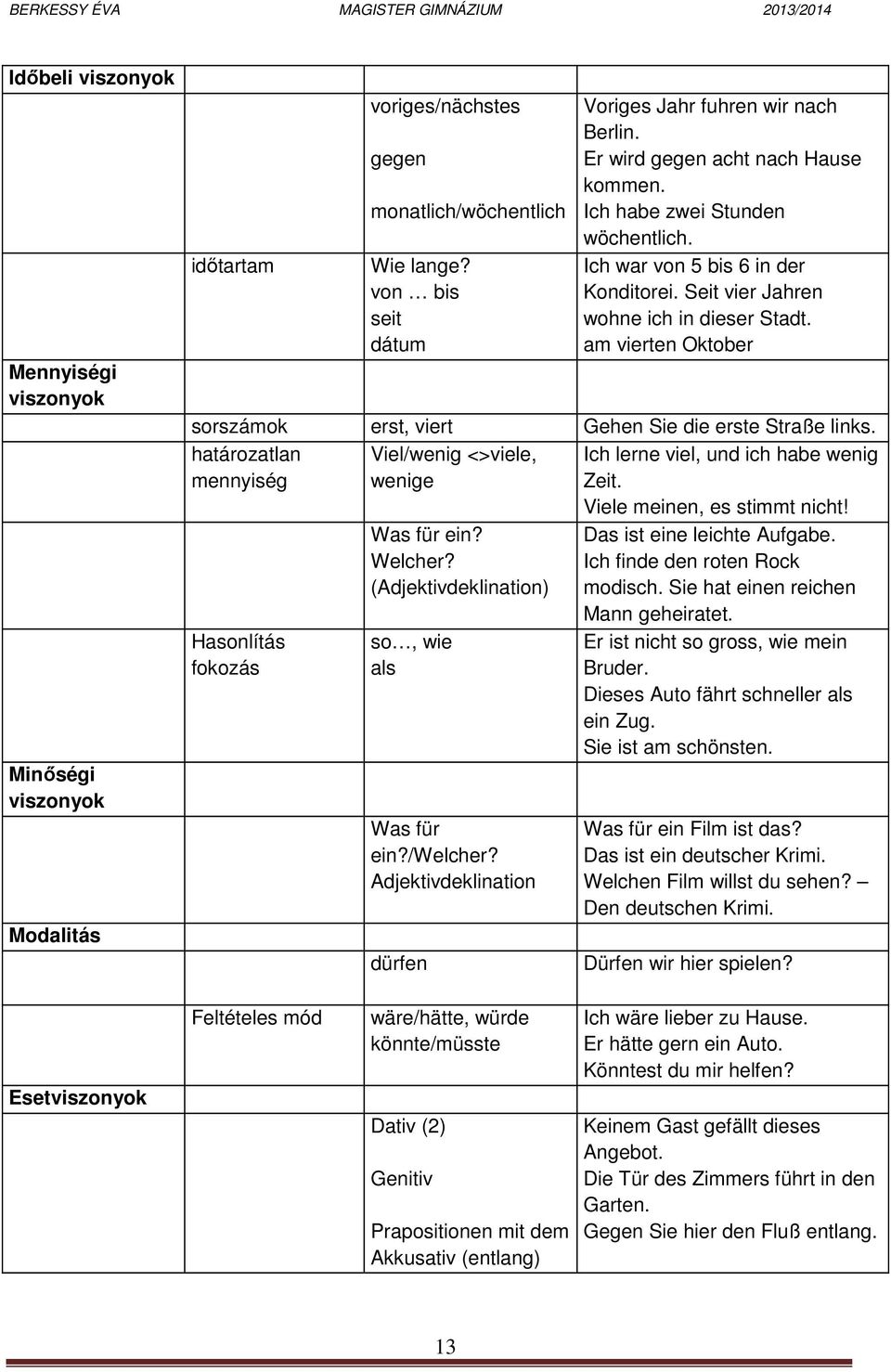 am vierten Oktober sorszámok erst, viert Gehen Sie die erste Straße links. határozatlan mennyiség Viel/wenig <>viele, wenige Ich lerne viel, und ich habe wenig Zeit. Viele meinen, es stimmt nicht!