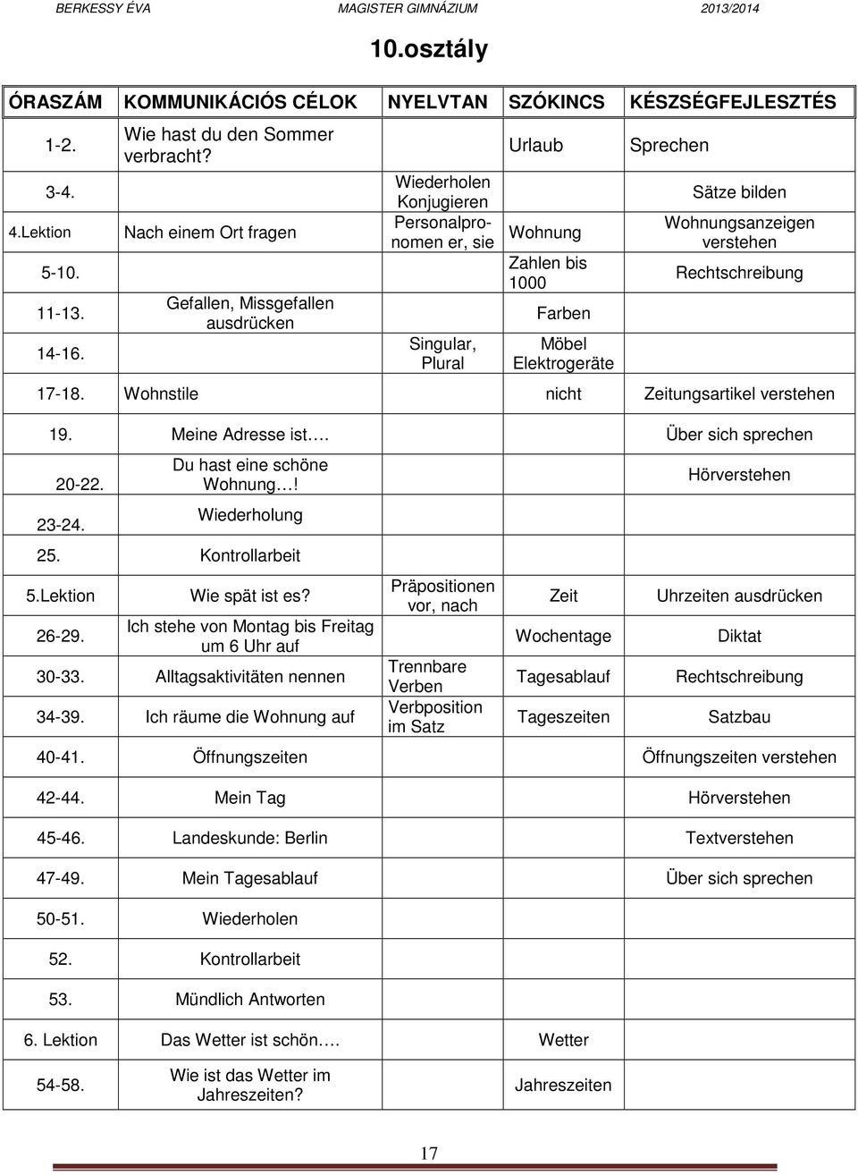 bilden Wohnungsanzeigen verstehen Rechtschreibung 17-18. Wohnstile nicht Zeitungsartikel verstehen 19. Meine Adresse ist. Über sich sprechen 20-22. 23-24. Du hast eine schöne Wohnung! Wiederholung 25.