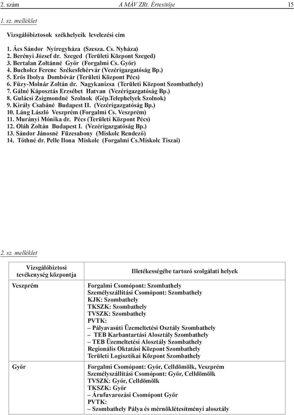 Nagykanizsa (Területi Központ Szombathely) 7. Gálné Káposztás Erzsébet Hatvan (Vezérigazgatóság Bp.) 8. Gulácsi Zsigmondné Szolnok (Gép.Telephelyek Szolnok) 9. Király Csabáné Budapest II.