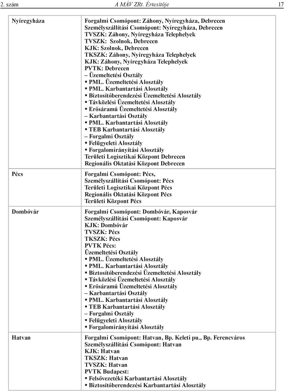 Szolnok, Debrecen KJK: Szolnok, Debrecen TKSZK: Záhony, Nyíregyháza Telephelyek KJK: Záhony, Nyíregyháza Telephelyek PVTK: Debrecen Üzemeltetési Osztály PML. Üzemeltetési Alosztály PML.