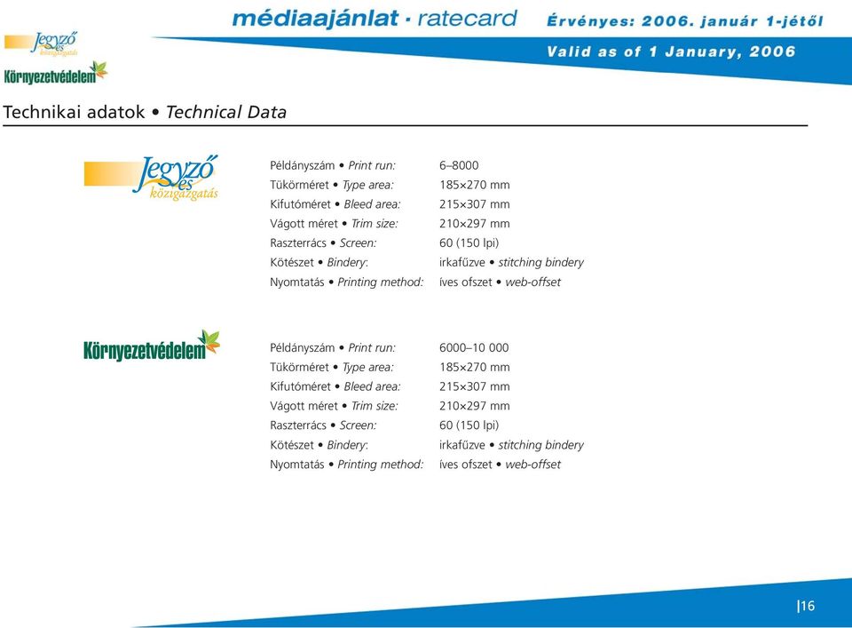 ofszet web-offset Példányszám Print run: 6000 10 000 Tükörméret Type area: 185 270 mm Kifutóméret Bleed area: 215 307 mm Vágott  ofszet