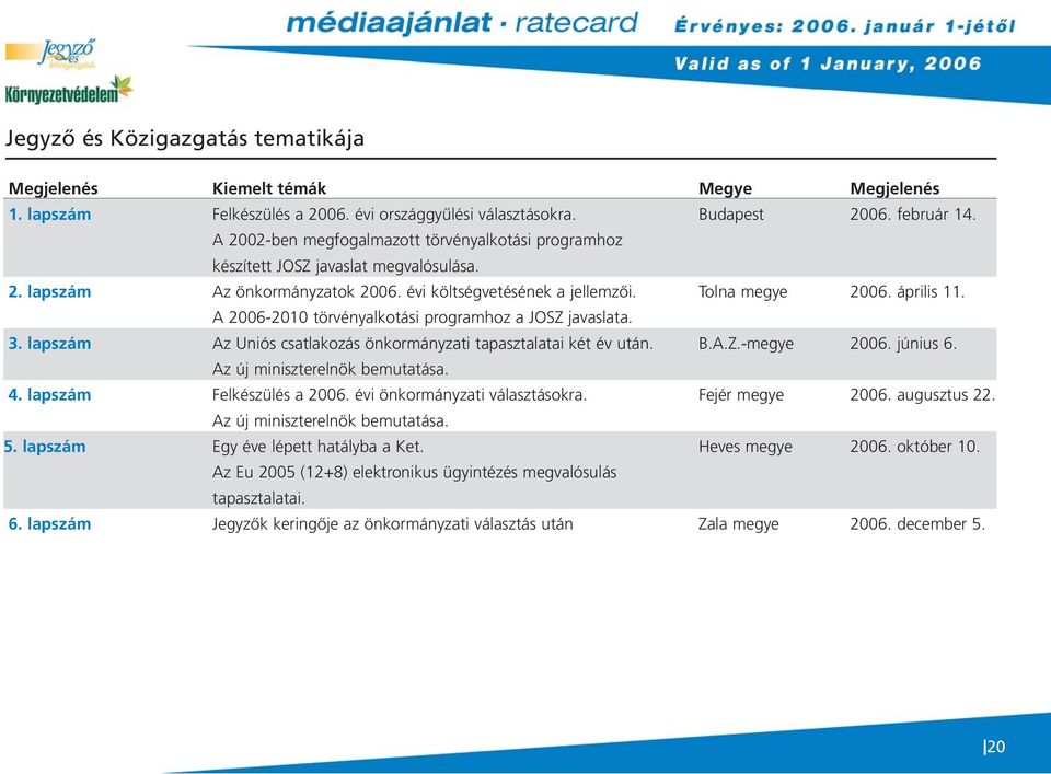 A 2006-2010 törvényalkotási programhoz a JOSZ javaslata. 3. lapszám Az Uniós csatlakozás önkormányzati tapasztalatai két év után. B.A.Z.-megye 2006. június 6. Az új miniszterelnök bemutatása. 4.