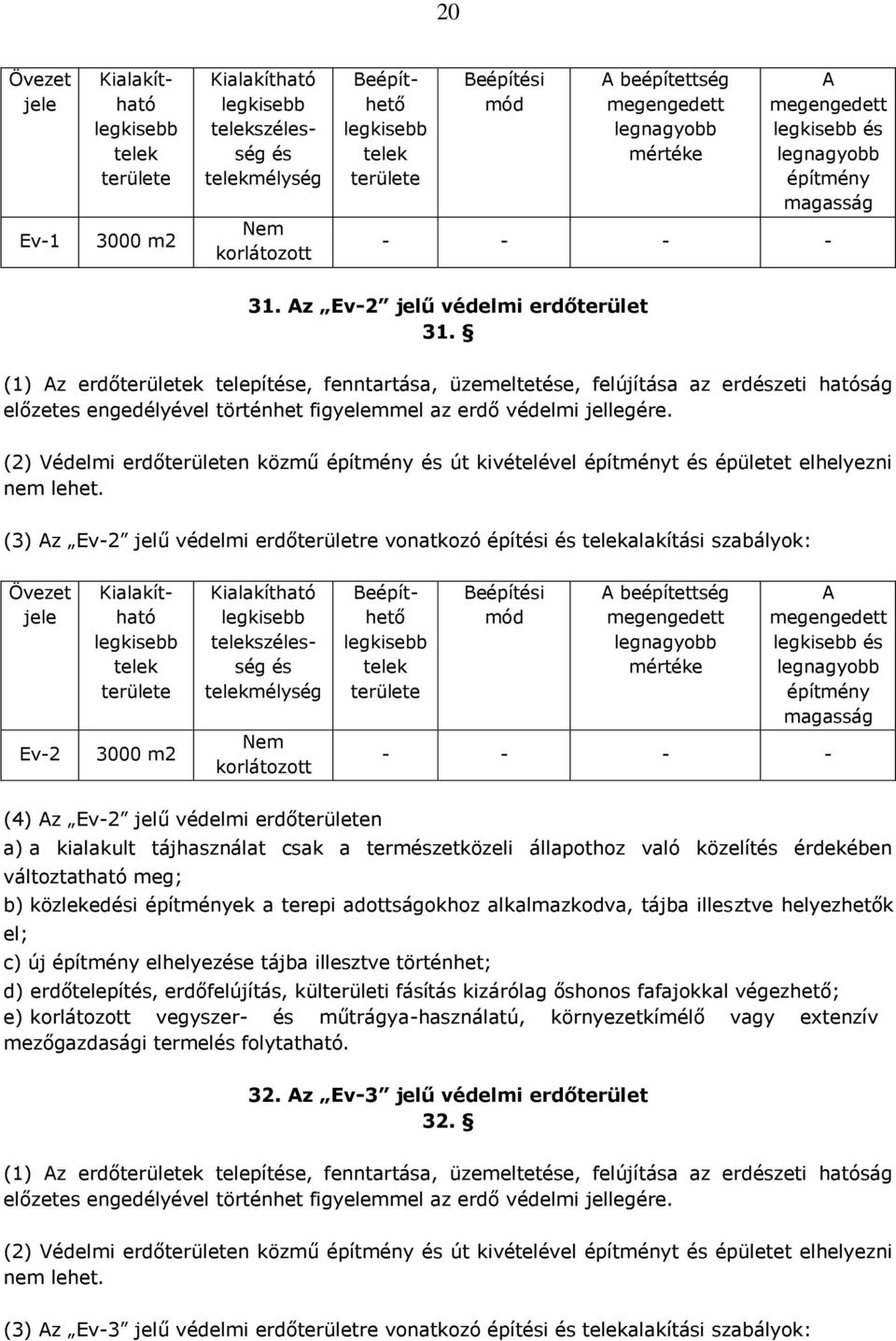 (2) Védelmi erdőn közmű út kivételével t épületet elhelyezni nem lehet.