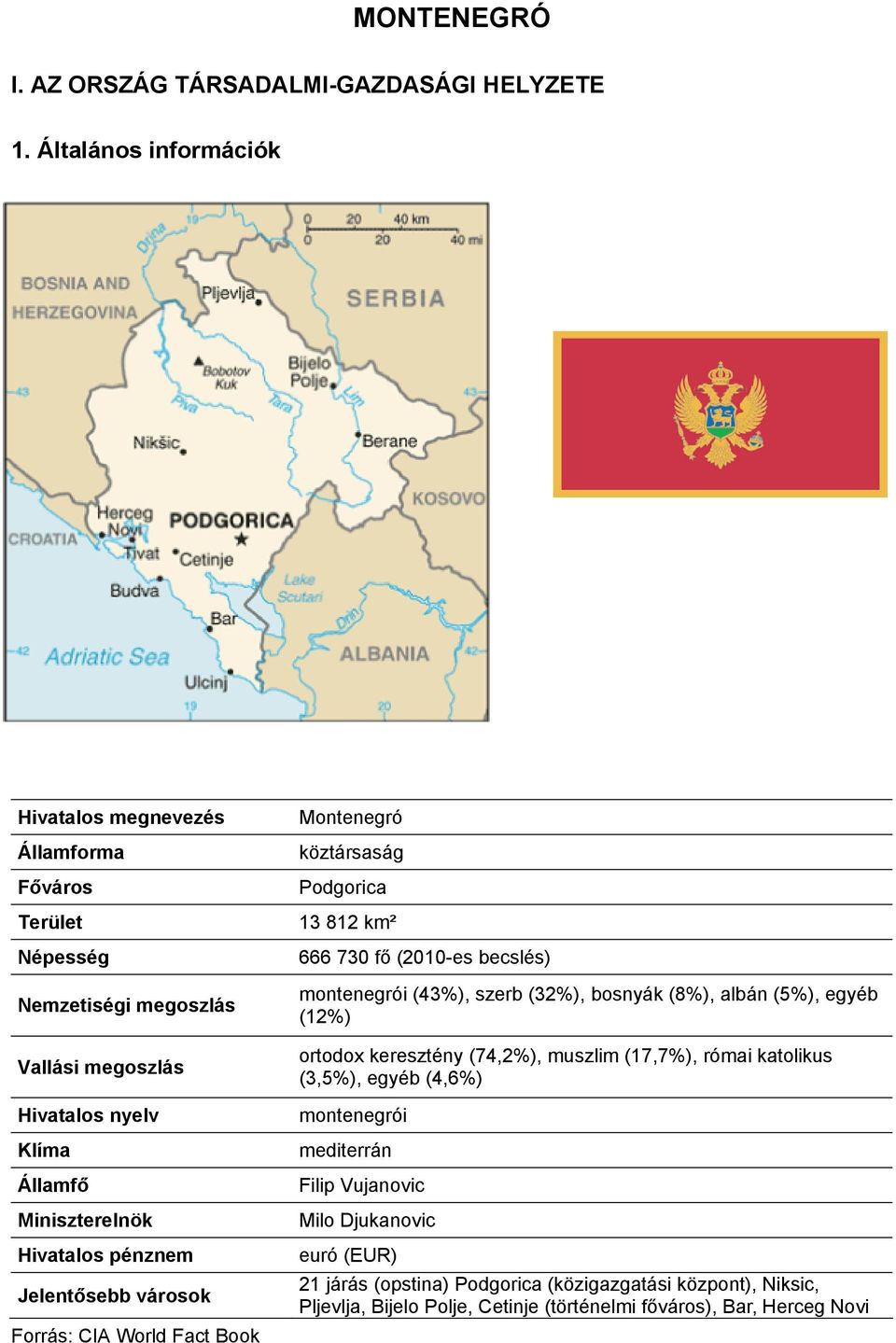 pénznem Jelentősebb városok Forrás: CIA World Fact Book Montenegró köztársaság Podgorica 13 812 km² 666 730 fő (2010-es becslés) montenegrói (43%), szerb (32%), bosnyák (8%),