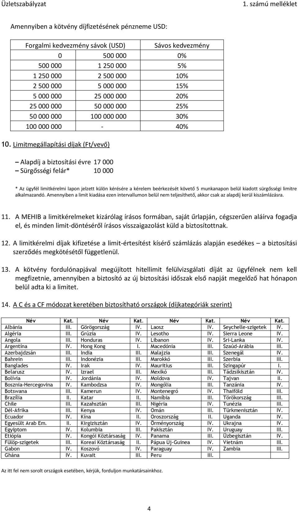 Limitmegállapítási díjak (Ft/vevő) Alapdíj a biztosítási évre 7 000 Sürgősségi * 0 000 * Az ügyfél limitkérelmi lapon jelzett külön kérésére a kérelem beérkezését követő 5 munkanapon belül kiadott