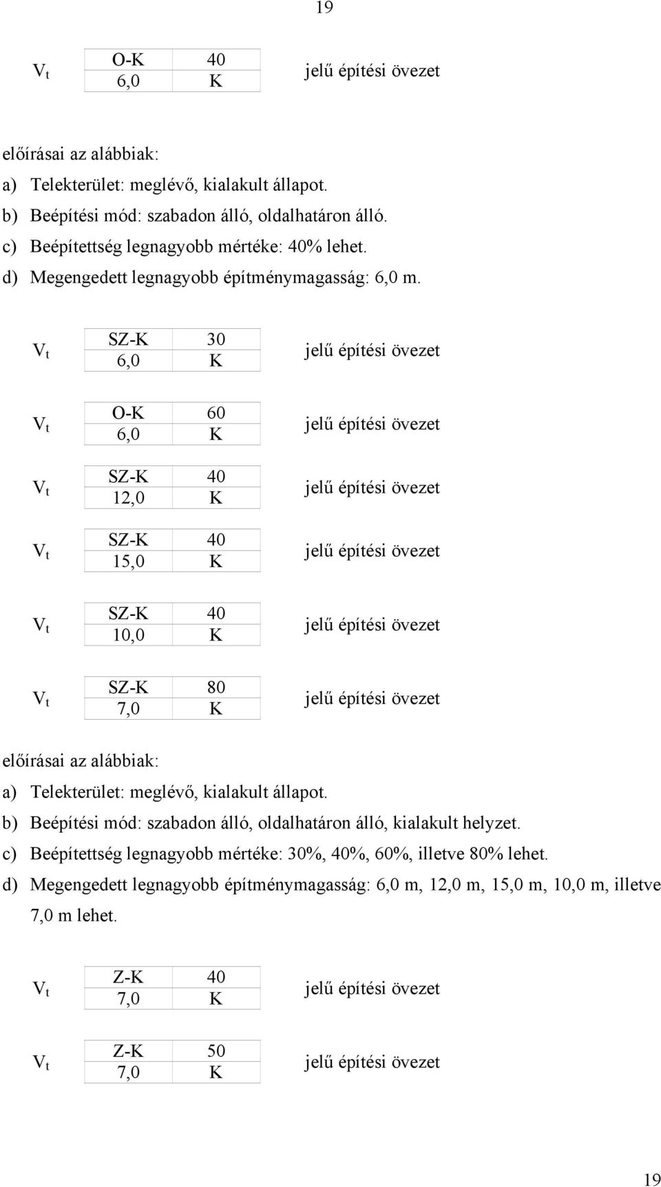 SZ-K 30 V t 6,0 K O-K 60 V t 6,0 K SZ-K 40 V t 12,0 K SZ-K 40 V t 15,0 K SZ-K 40 V t 10,0 K SZ-K 80 V t 7,0 K előírásai az alábbiak: a) Telekterület: meglévő, kialakult