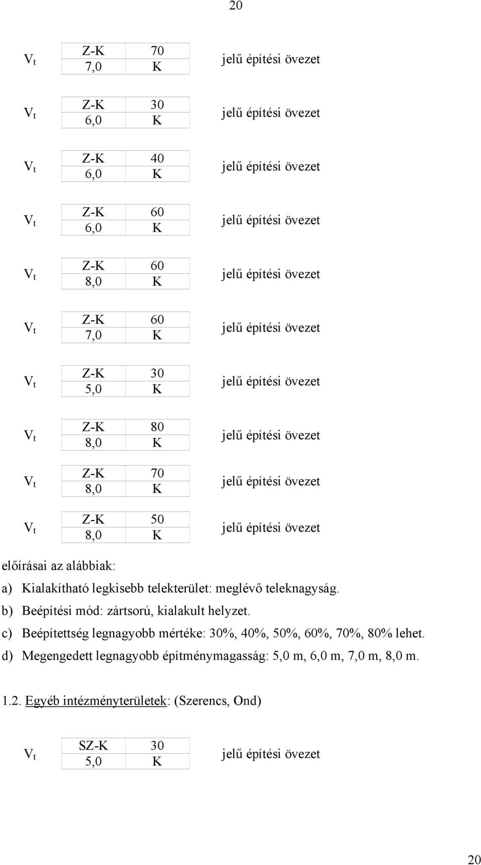 b) Beépítési mód: zártsorú, kialakult helyzet. c) Beépítettség legnagyobb mértéke: 30%, 40%, 50%, 60%, 70%, 80% lehet.