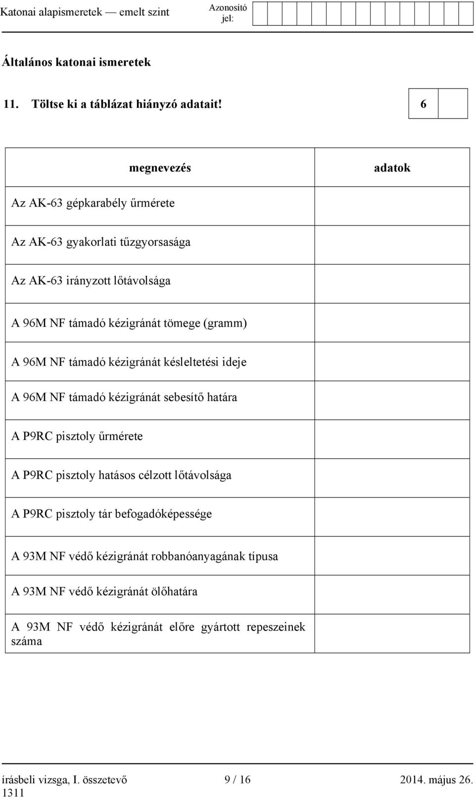 (gramm) A 96M NF támadó kézigránát késleltetési ideje A 96M NF támadó kézigránát sebesítő határa A P9RC pisztoly űrmérete A P9RC pisztoly hatásos célzott