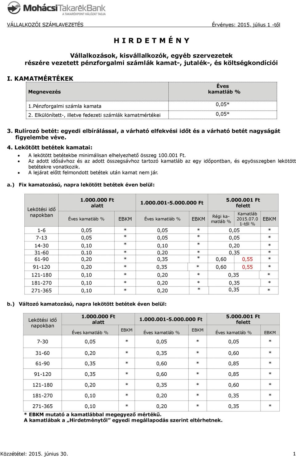 Rulírozó betét: egyedi elbírálással, a várható elfekvési időt és a várható betét nagyságát figyelembe véve. 4. Lekötött betétek kamatai: A lekötött betétekbe minimálisan elhelyezhető összeg 100.