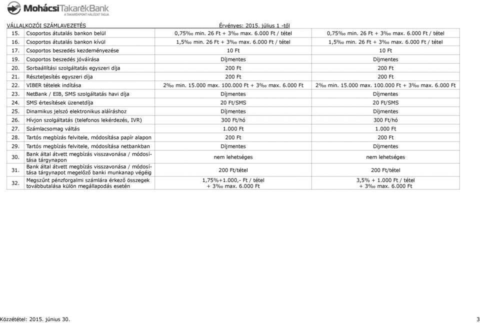 Részteljesítés egyszeri díja 200 Ft 200 Ft 22. VIBER tételek indítása 2 min. 15.000 max. 100.000 Ft 2 min. 15.000 max. 100.000 Ft 23. NetBank / EIB, SMS szolgáltatás havi díja Díjmentes Díjmentes 24.