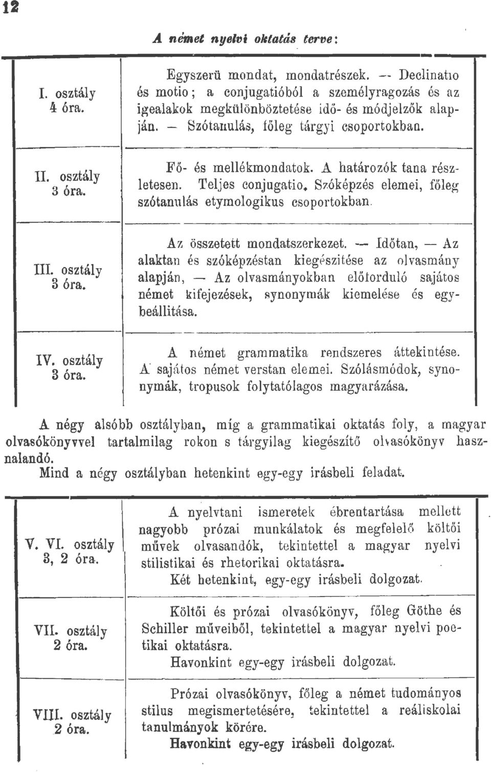 óképzés eemei, főeg szótanuás etymoogikus csoportokban. III. osztáy 3 óra. IV. osztáy 3 óra. Az összetett mondatszerkezet.