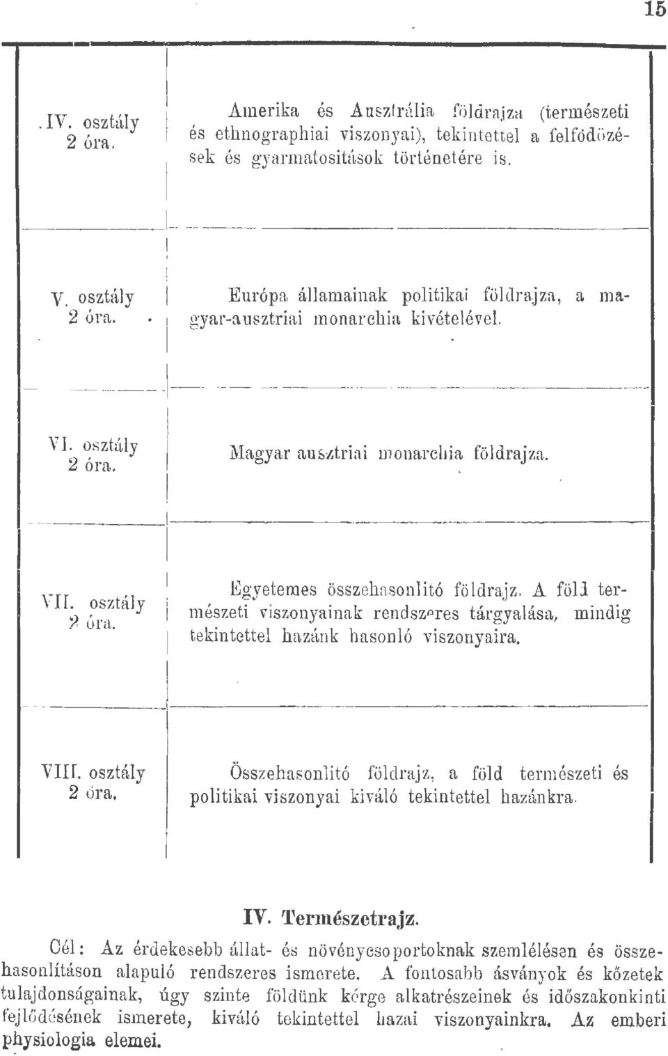 Európa áamainak poitikai födrajza, o yar-ausztriai monarchia kivéteéve. L a ma- - -----1-- ------- - - ----- -------- V L osztáy 2 óra. Magyar au~ár i ai monarcbia födrajza.