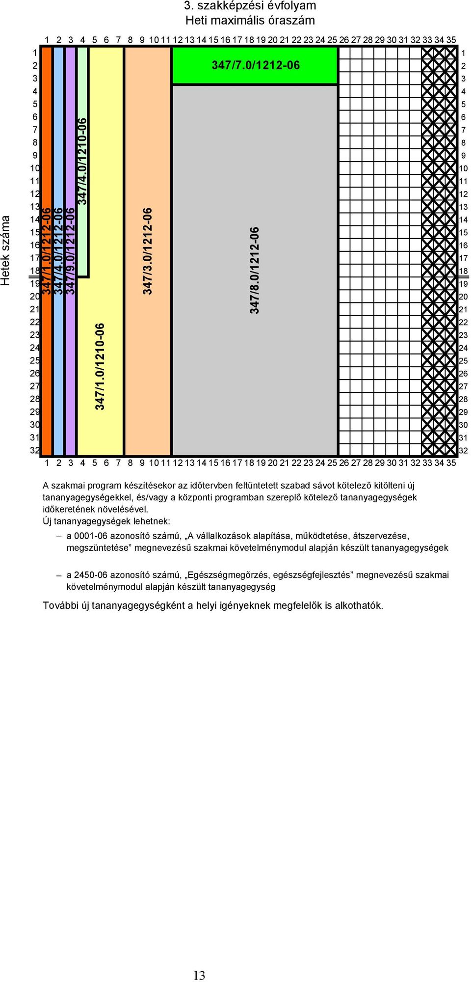 0/121206 28 28 29 29 30 30 31 31 32 32 1 2 3 4 5 6 7 8 9 1011121314151617181920212223242526272829303132333435 A szakmai program készítésekor az időtervben feltüntetett szabad sávot kötelező kitölteni