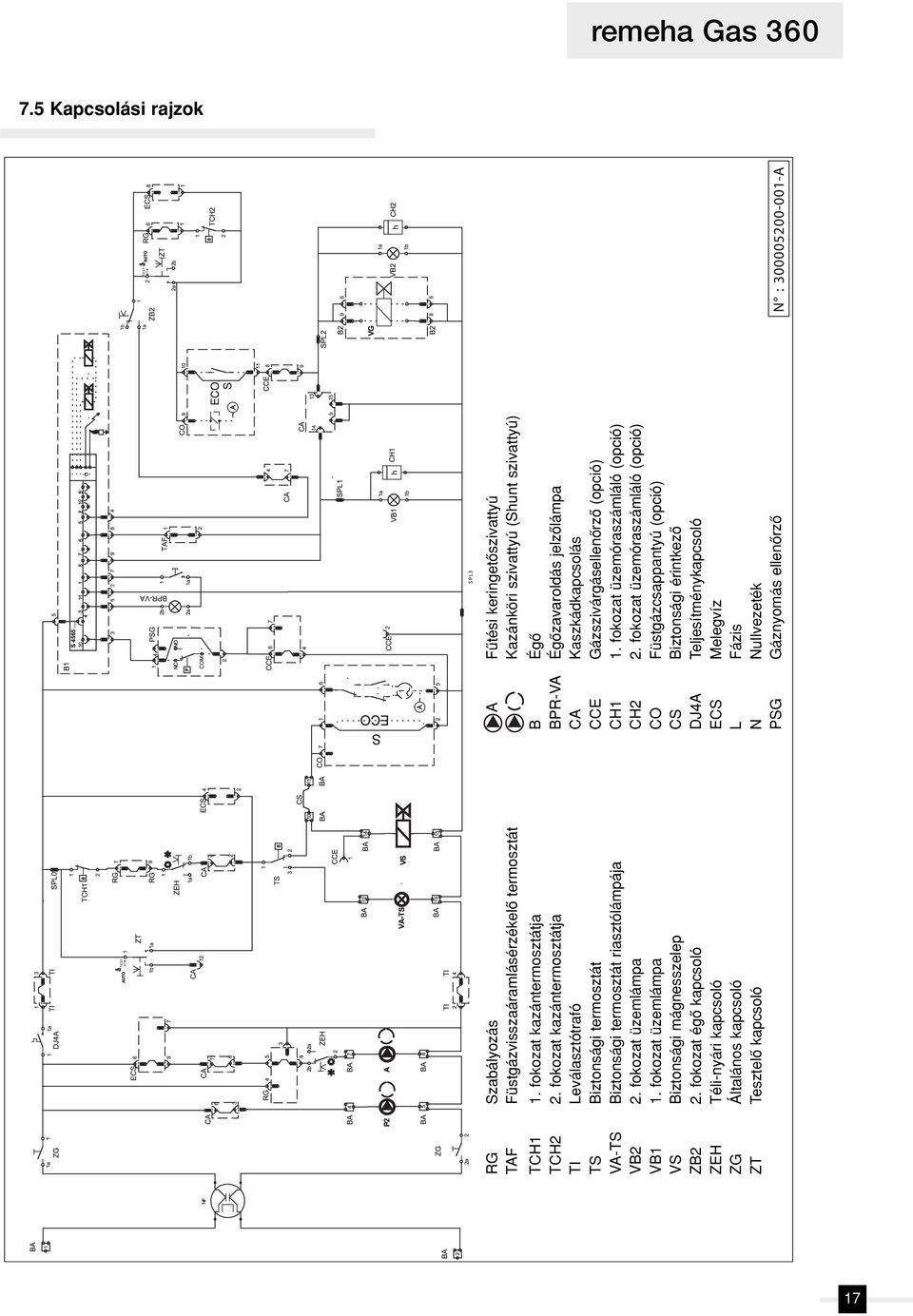fokozat kazántermosztátja BPR-VA Égôzavaroldás jelzôlámpa TI Leválasztótrafó CA Kaszkádkapcsolás TS Biztonsági termosztát CCE Gázszivárgásellenôrzô (opció) VA-TS Biztonsági termosztát riasztólámpája