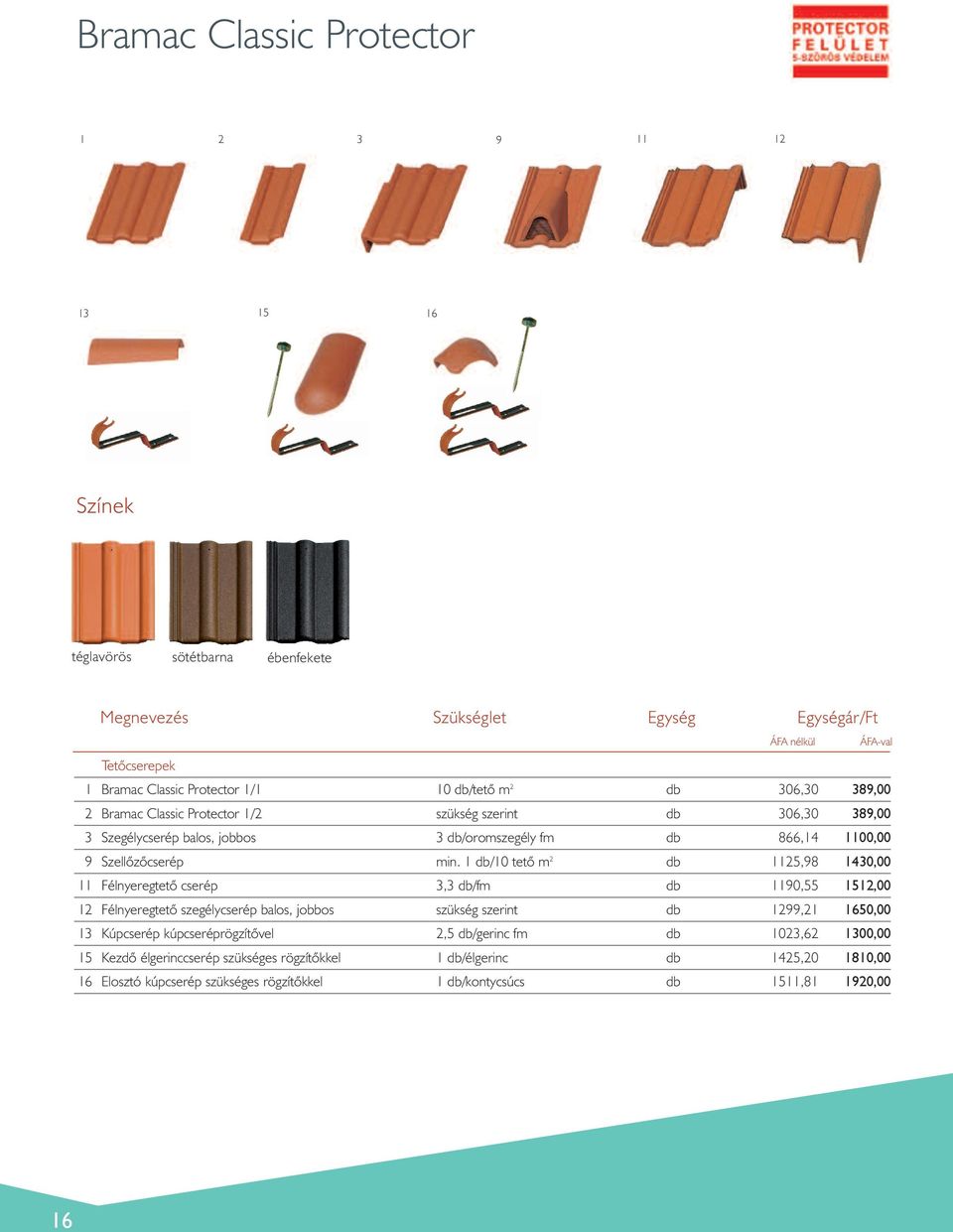 1 db/10 tetô m 2 db 1125,98 1430,00 11 Félnyeregtetô cserép 3,3 db/fm db 1190,55 1512,00 12 Félnyeregtetô szegélycserép balos, jobbos szükség szerint db 1299,21 1650,00 13 Kúpcserép