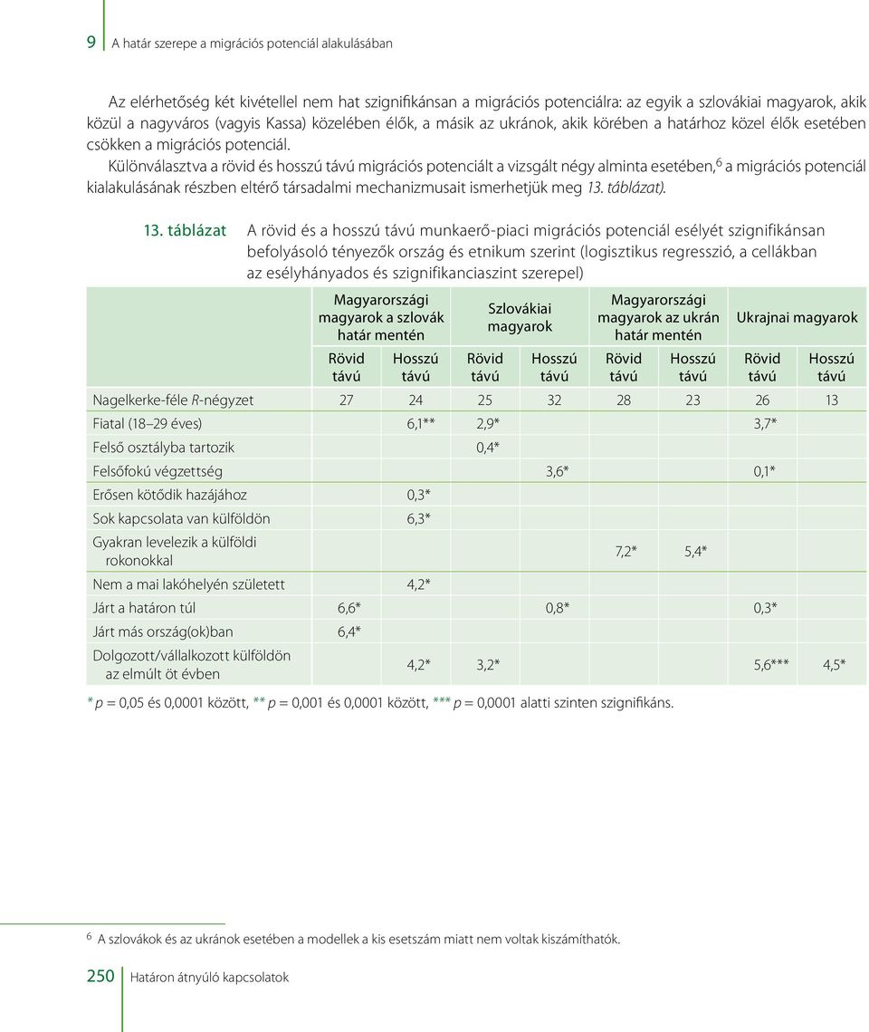 Különválasztva a rövid és hosszú migrációs potenciált a vizsgált négy alminta esetében, 6 a migrációs potenciál kialakulásának részben eltérő társadalmi mechanizmusait ismerhetjük meg 13. táblázat).