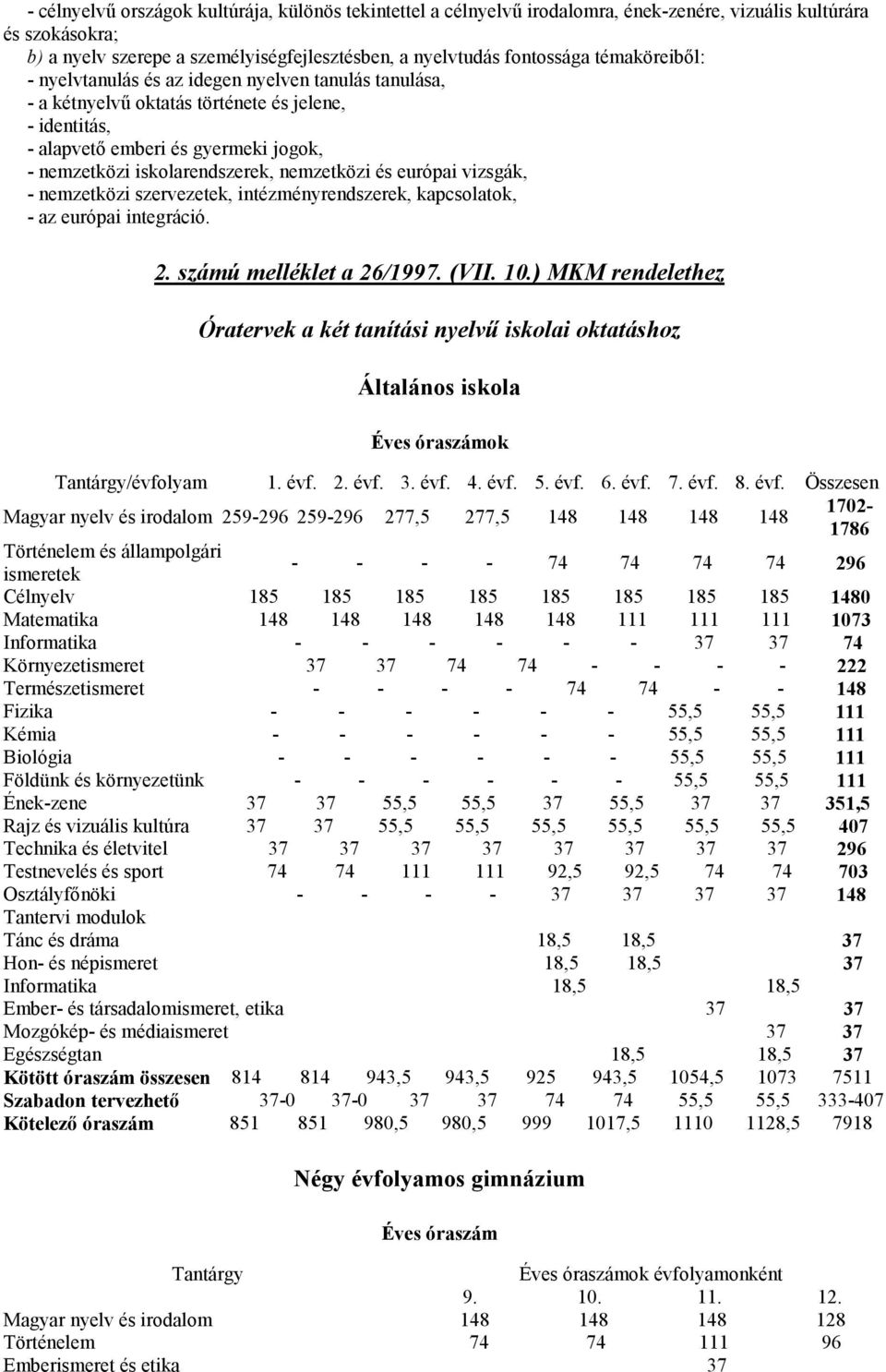 nemzetközi és európai vizsgák, - nemzetközi szervezetek, intézményrendszerek, kapcsolatok, - az európai integráció. 2. számú melléklet a 26/1997. (VII. 10.