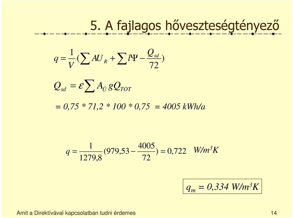 kwh/a q = 1 1279,8 (979,53 4005 ) 72 = 0,722 W/m 3 K q m =