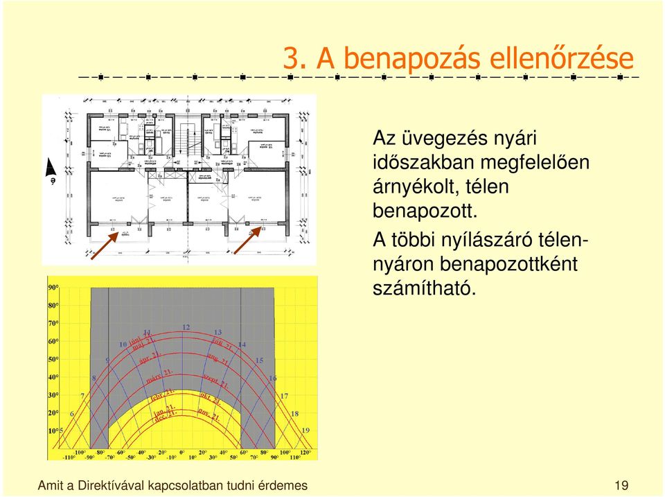 A többi nyílászáró télennyáron benapozottként