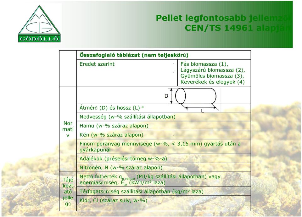 Kén (w-% száraz alapon) Finom poranyag mennyisége (w-%, < 3,15 mm) gyártás után a gyárkapunál Adalékok (préselési tömeg w-%-a) Nitrogén, N (w-% száraz alapon) Nettó