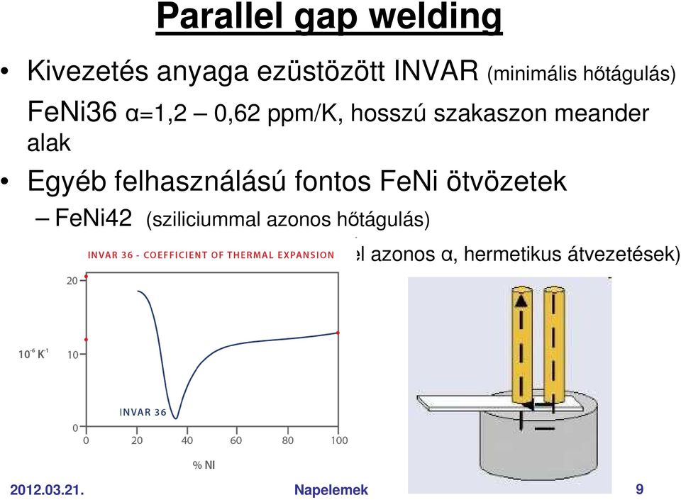 felhasználású fontos FeNi ötvözetek FeNi42 (sziliciummal azonos