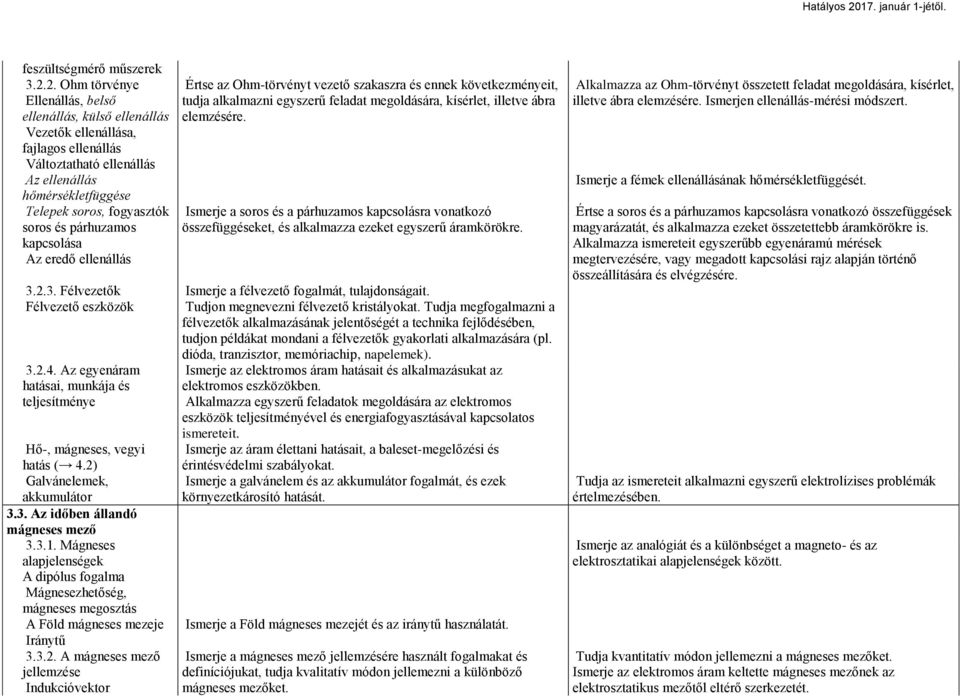 párhuzamos kapcsolása Az eredő ellenállás Értse az Ohm-törvényt vezető szakaszra és ennek következményeit, tudja alkalmazni egyszerű feladat megoldására, kísérlet, illetve ábra elemzésére.