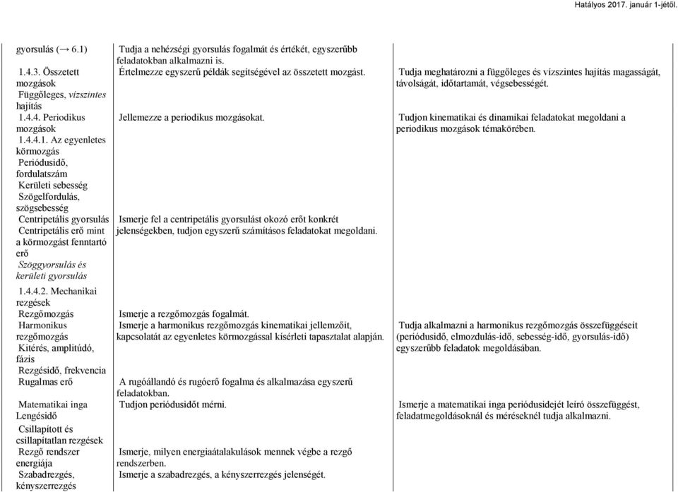 Centripetális gyorsulás Centripetális erő mint a körmozgást fenntartó erő Szöggyorsulás és kerületi gyorsulás 1.4.4.2.