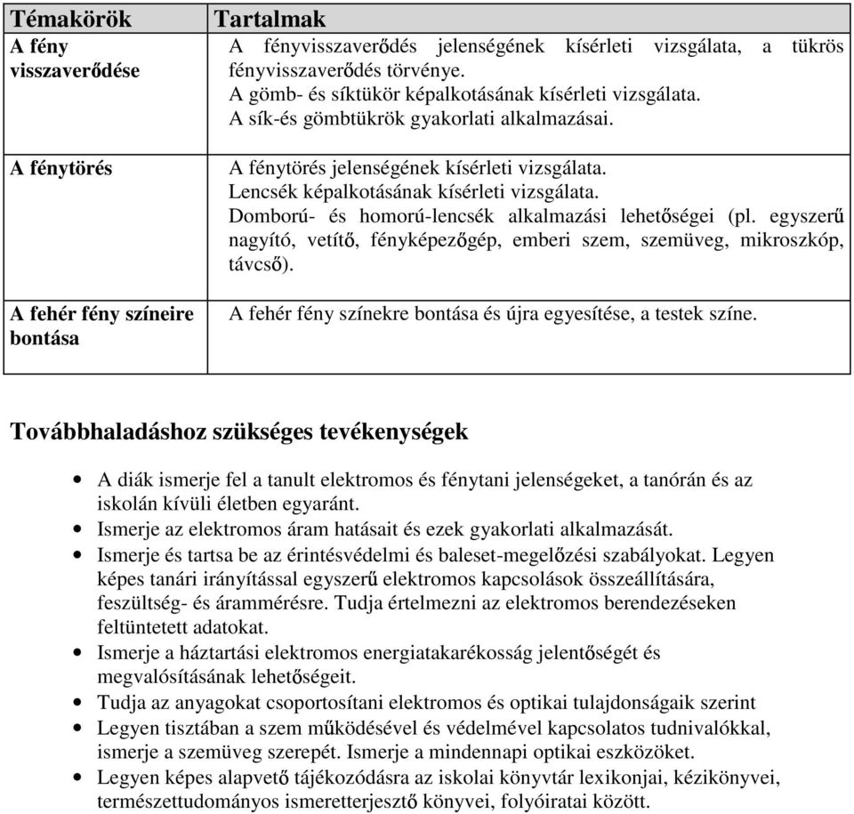 Domború- és homorú-lencsék alkalmazási lehet ségei (pl. egyszer nagyító, vetít, fényképez gép, emberi szem, szemüveg, mikroszkóp, távcs ).