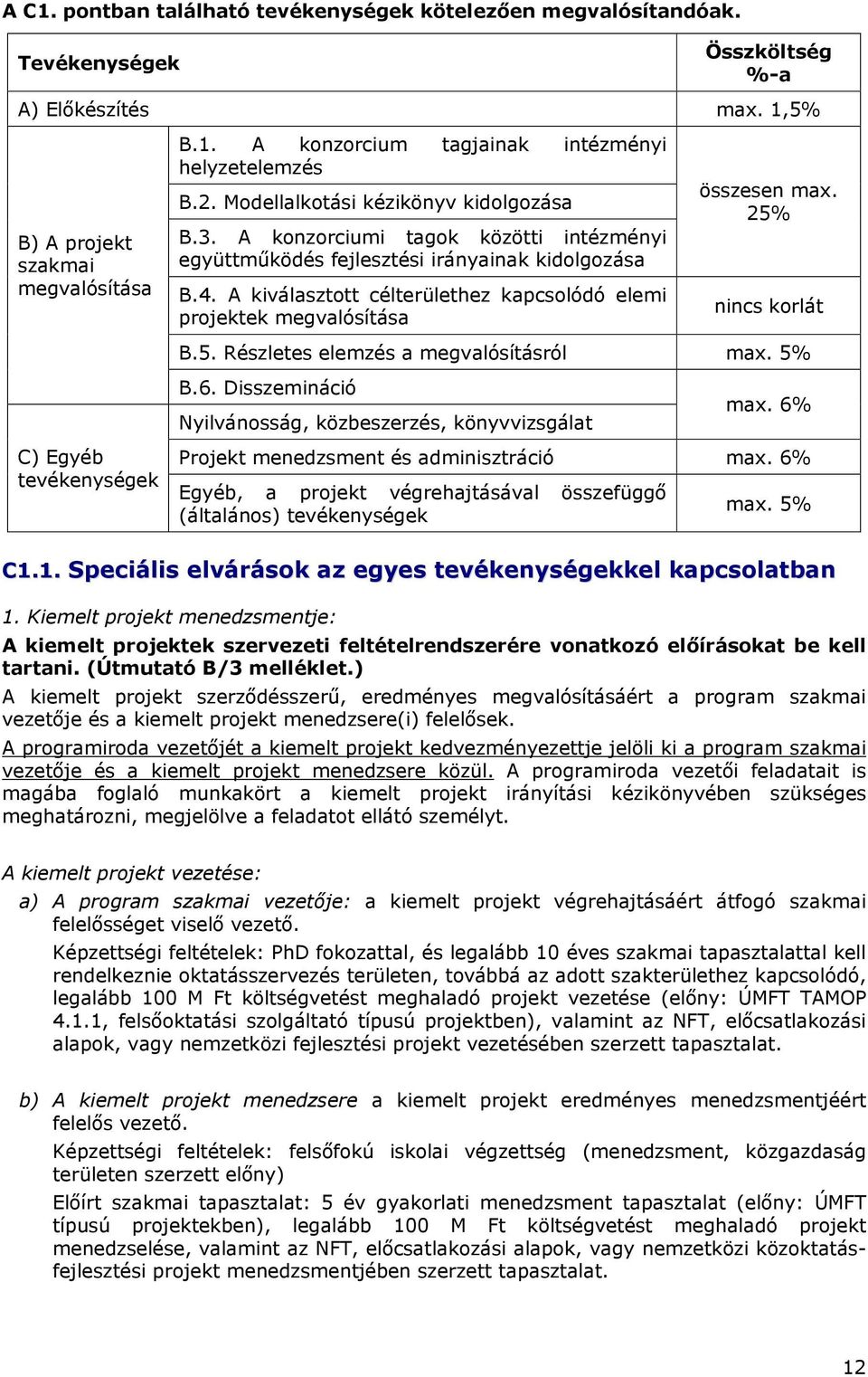 A kiválasztott célterülethez kapcsolódó elemi projektek megvalósítása összesen max. 25% nincs korlát B.5. Részletes elemzés a megvalósításról max. 5% B.6.