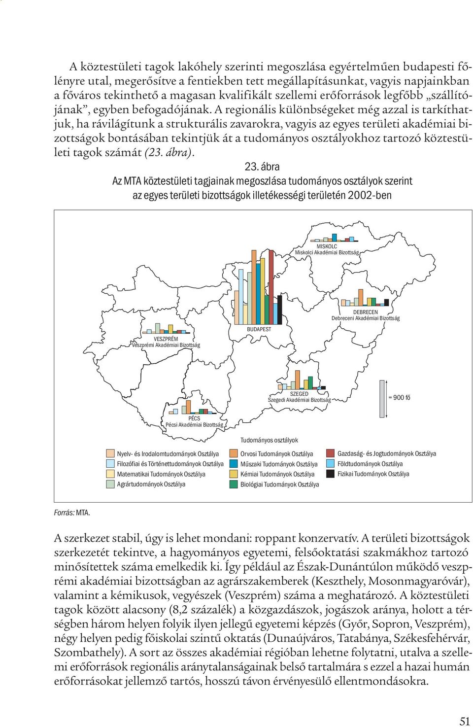 A regionális különbségeket még azzal is tarkíthatjuk, ha rávilágítunk a strukturális zavarokra, vagyis az egyes területi akadémiai bizottságok bontásában tekintjük át a tudományos osztályokhoz