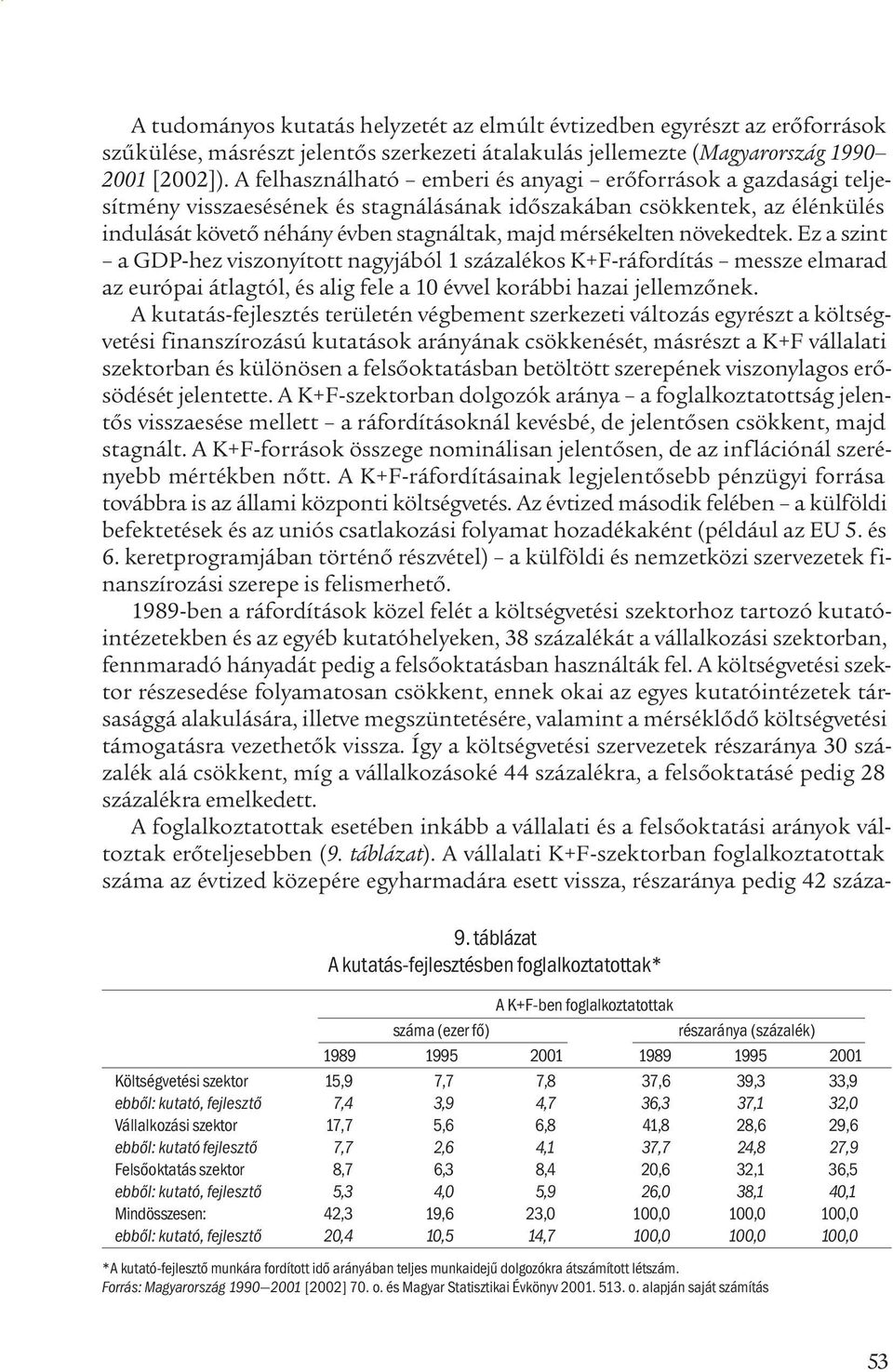 növekedtek. Ez a szint a GDP-hez viszonyított nagyjából 1 százalékos K+F-ráfordítás messze elmarad az európai átlagtól, és alig fele a 10 évvel korábbi hazai jellemzőnek.