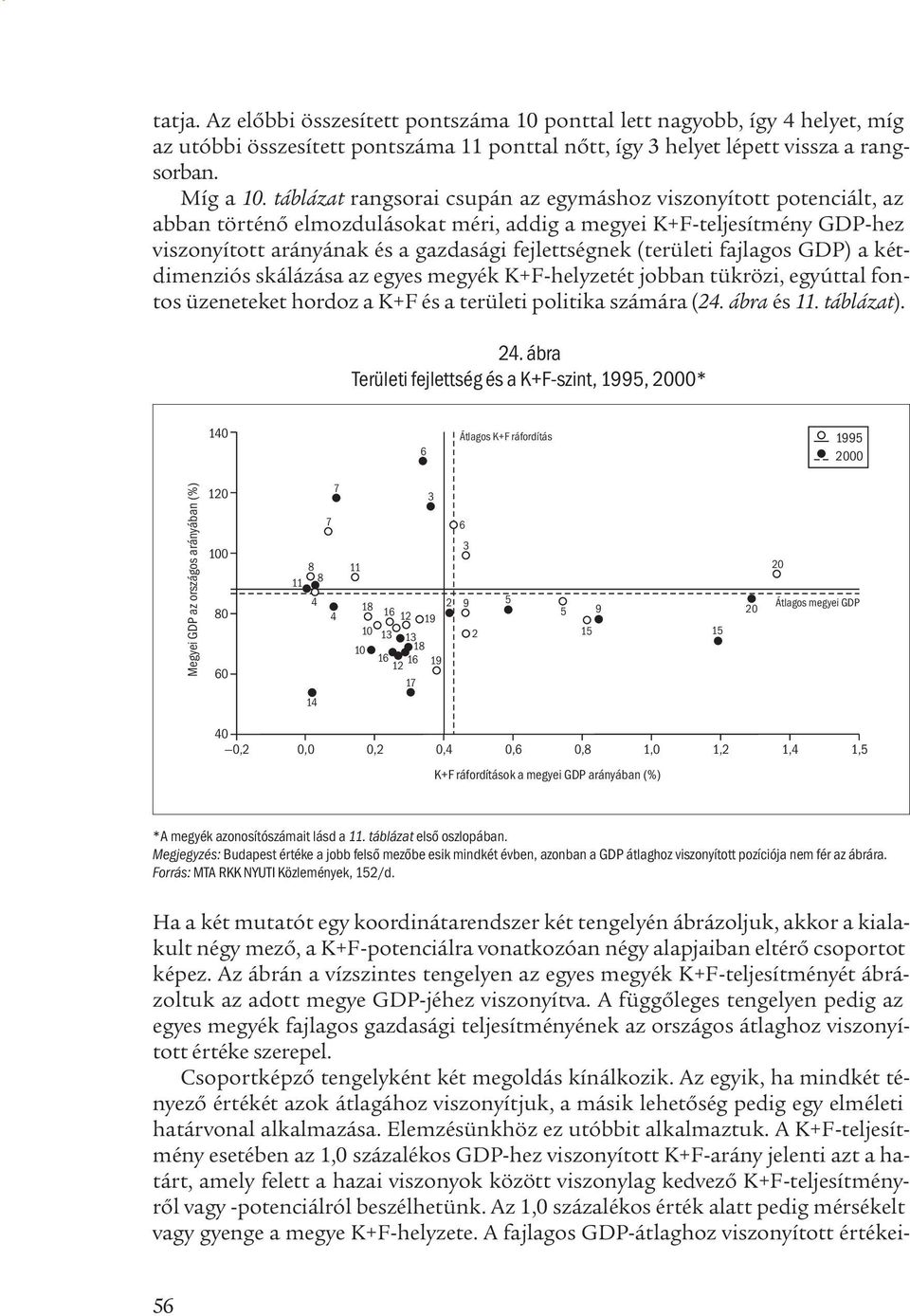 (területi fajlagos GDP) a kétdimenziós skálázása az egyes megyék K+F-helyzetét jobban tükrözi, egyúttal fontos üzeneteket hordoz a K+F és a területi politika számára (24. ábra és 11. táblázat). 24.