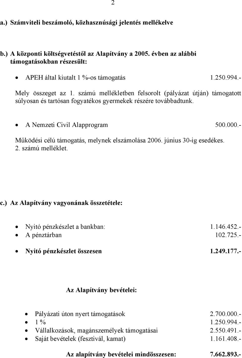 - Működési célú támogatás, melynek elszámolása 2006. június 30-ig esedékes. 2. számú melléklet. c.) Az Alapítvány vagyonának összetétele: Nyitó pénzkészlet a bankban: 1.146.452.- A pénztárban 102.725.