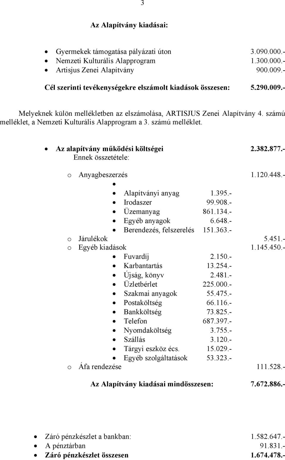 számú melléklet. Az alapítvány működési költségei 2.382.877.- Ennek összetétele: o Anyagbeszerzés 1.120.448.- Alapítványi anyag 1.395.- Irodaszer 99.908.- Üzemanyag 861.134.- Egyéb anyagok 6.648.